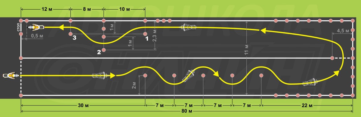 Скоростное маневрирование экзамен категория а