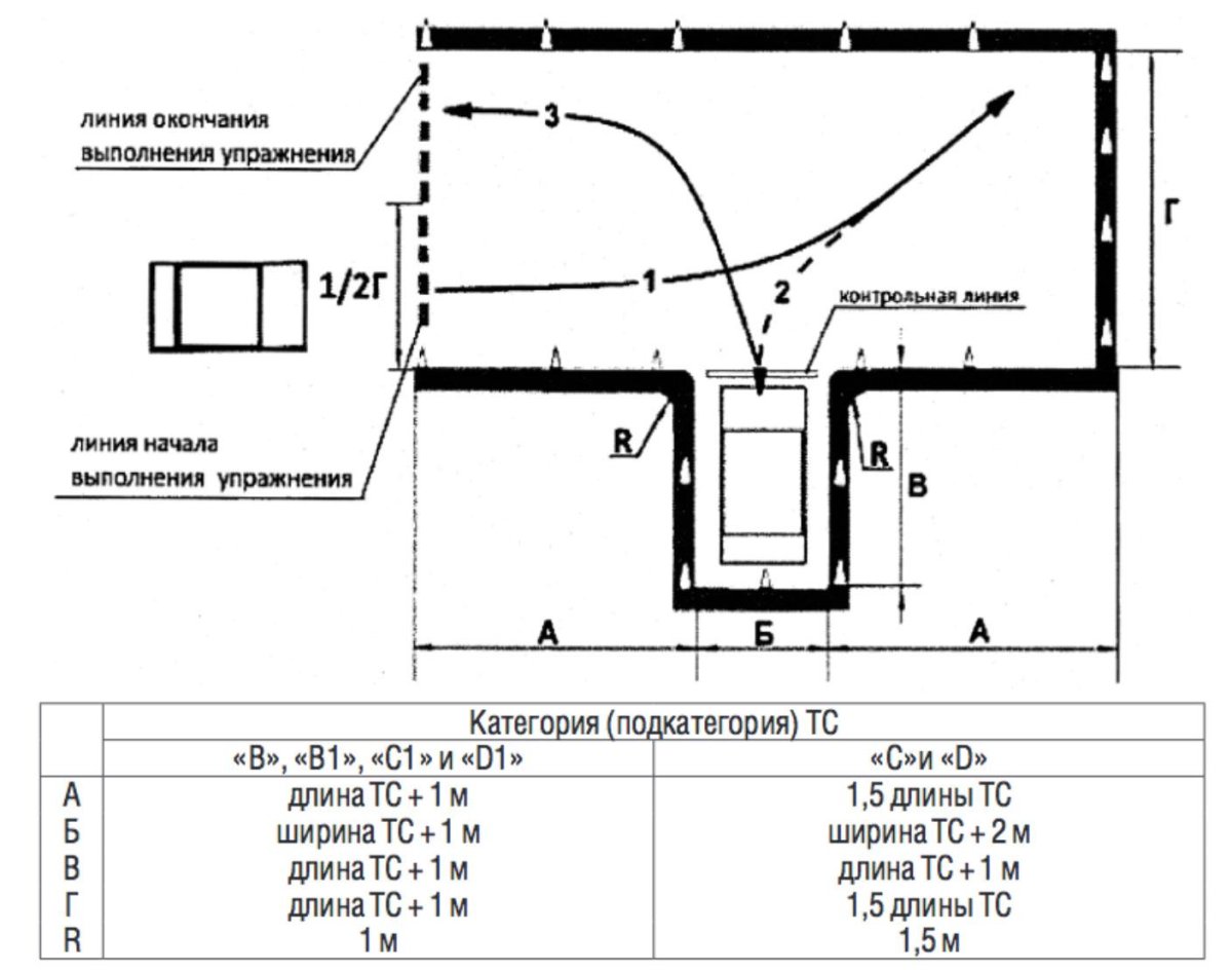 Схема заезда в гараж на автодроме
