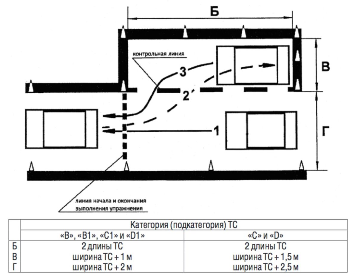 Схема выполнения упражнений парковки