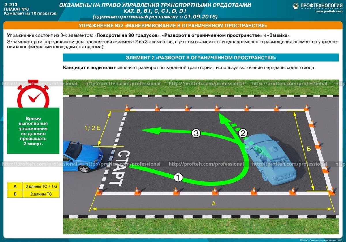 Экзамен ПДД автодром упражнения