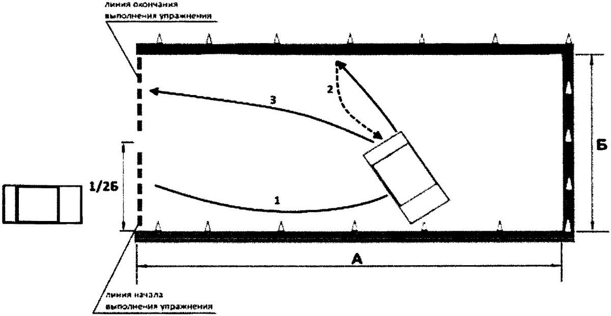 Схема разворота в ограниченном пространстве на площадке