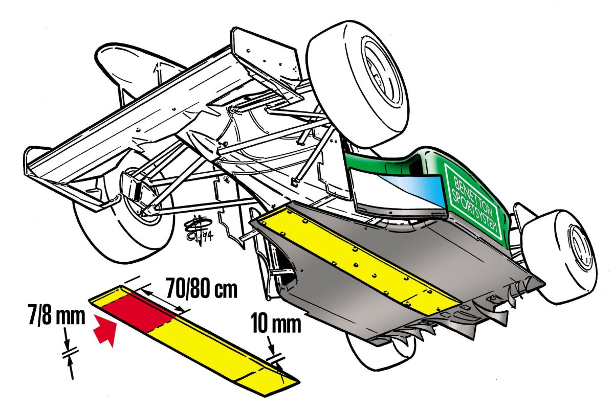 Граунд-эффект в формуле 1