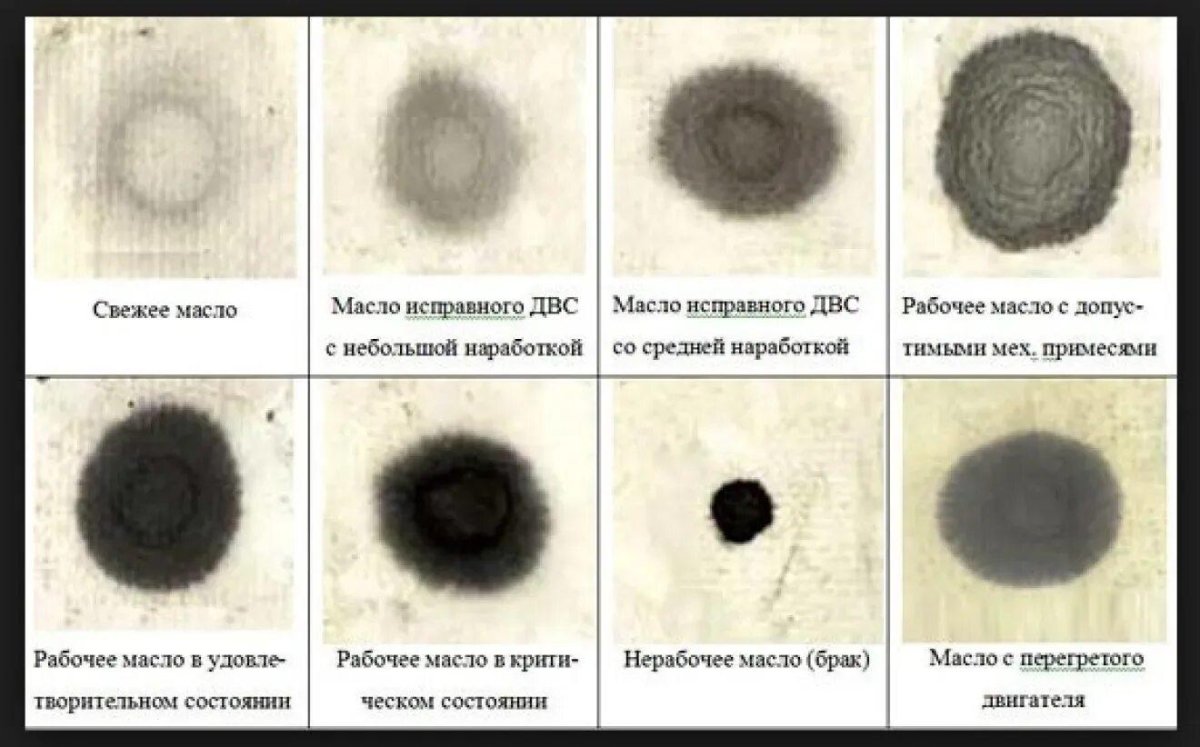 Метод капельной пробы моторного масла