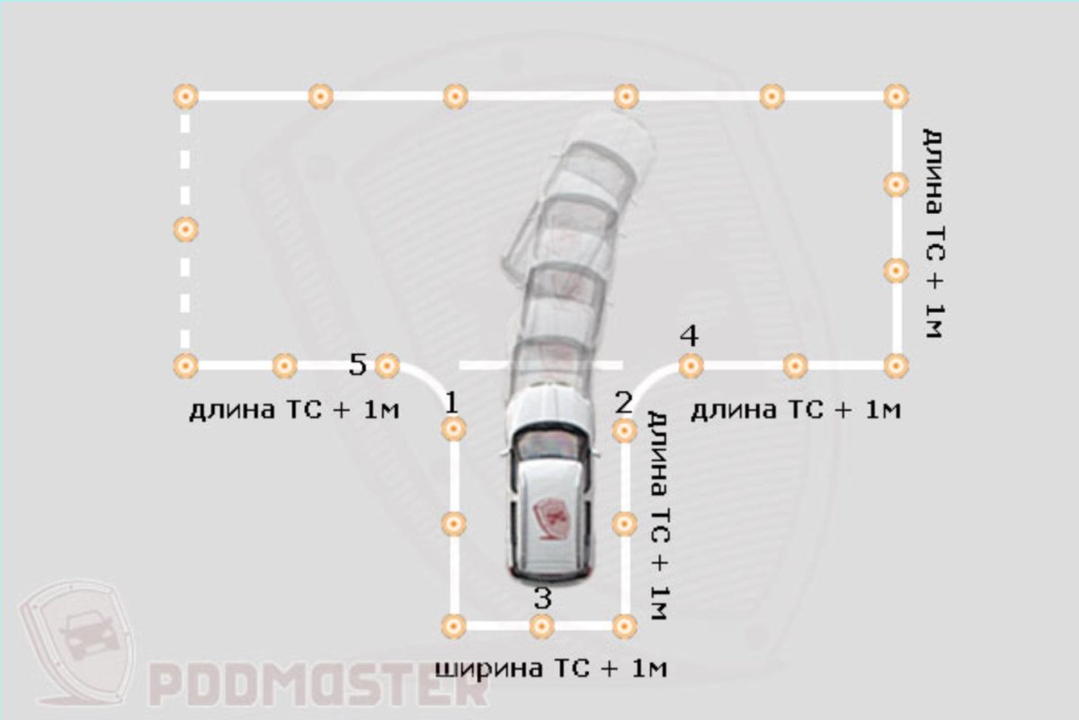 Парковка 45 градусов задним ходом схема