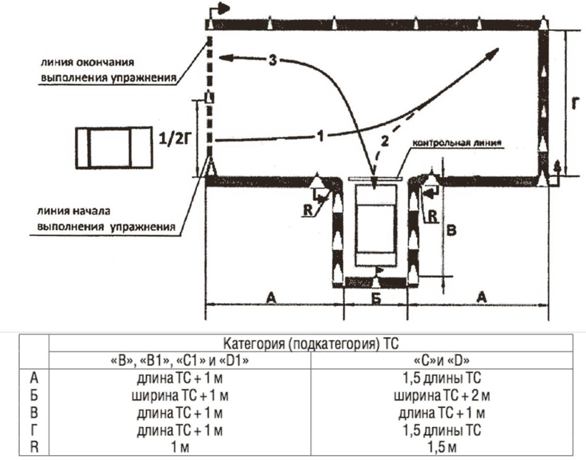 Упражнение гараж на автодроме схема