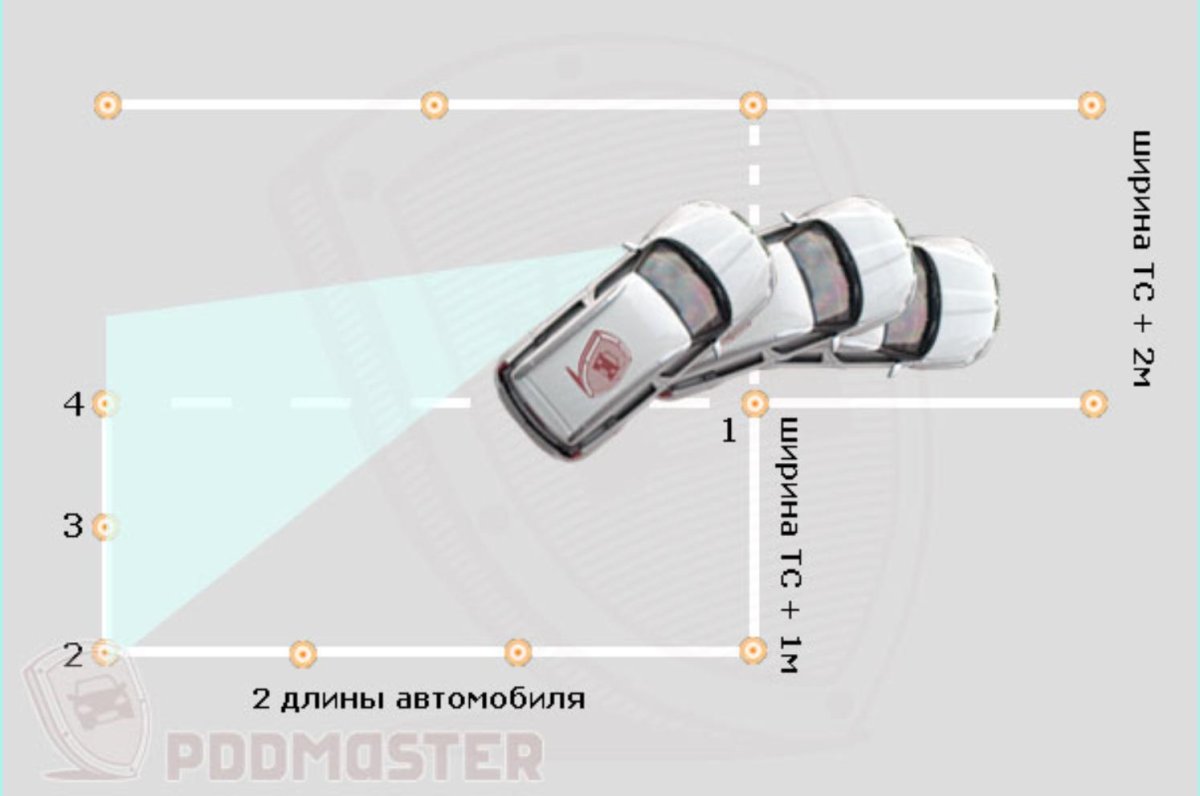 Параллельная парковка 2022