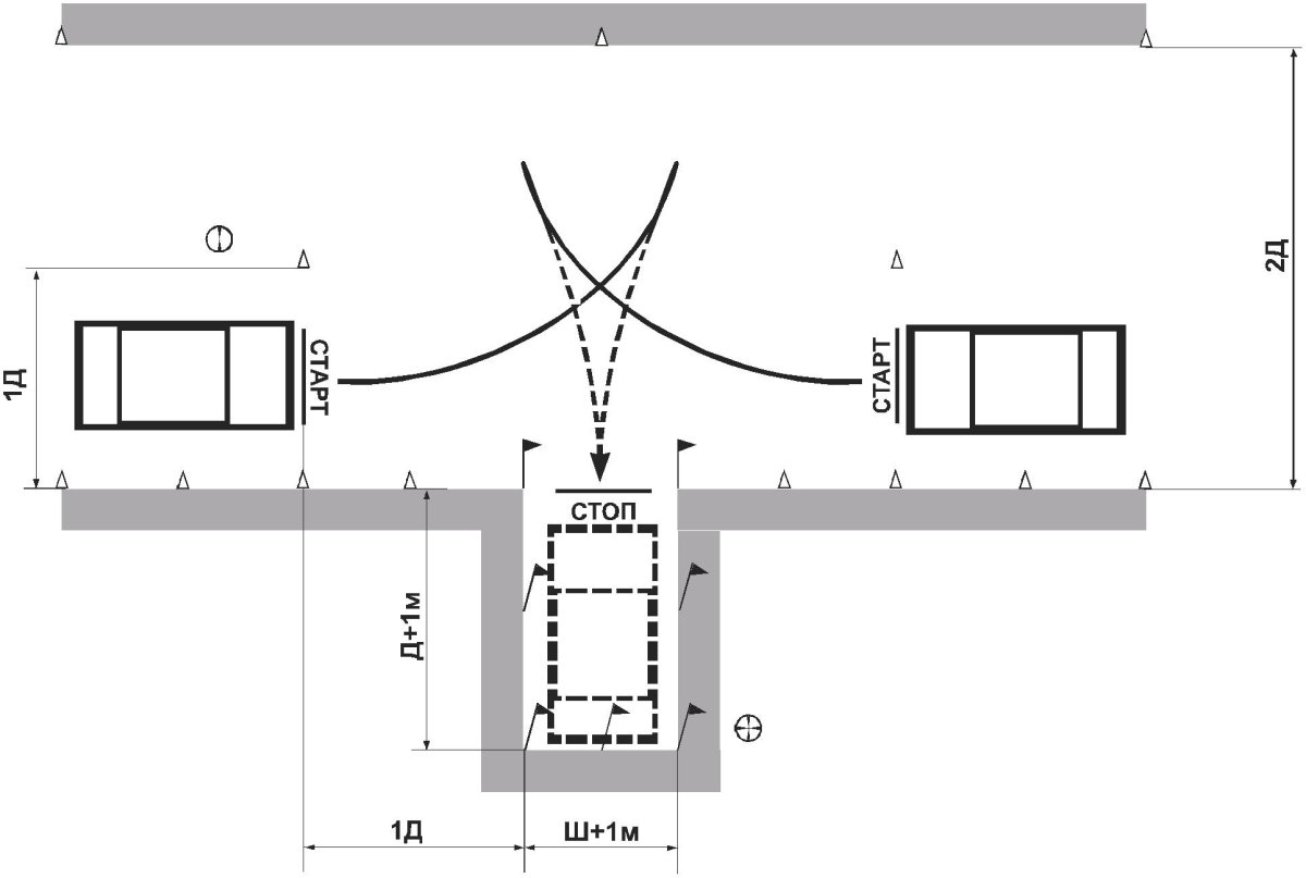 Схема площадки для сдачи экзамена в ГИБДД