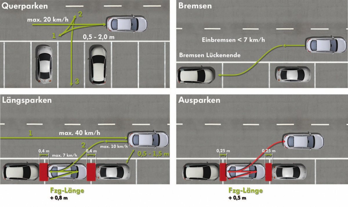 Парковка между машинами