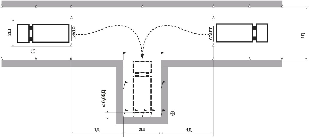 Габариты разворотной площадки для фур