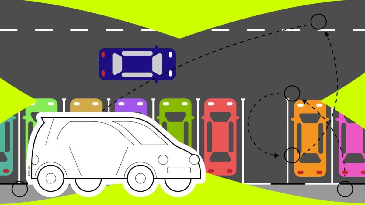 Парковка схематично для начинающих