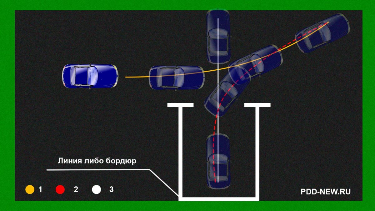 Парковка с поворотом на 90 градусов задним ходом