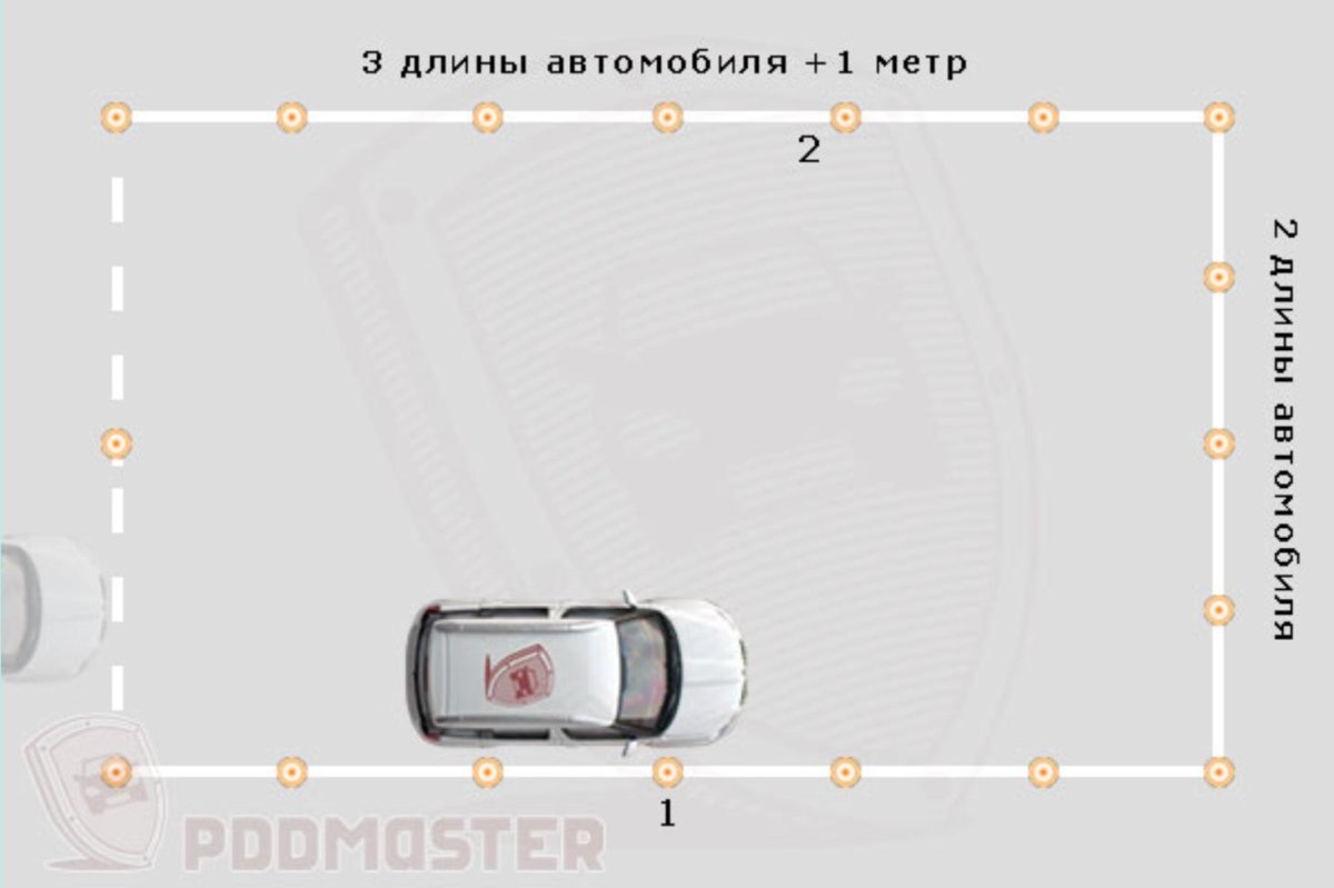 Разворот в ограниченном пространстве схема