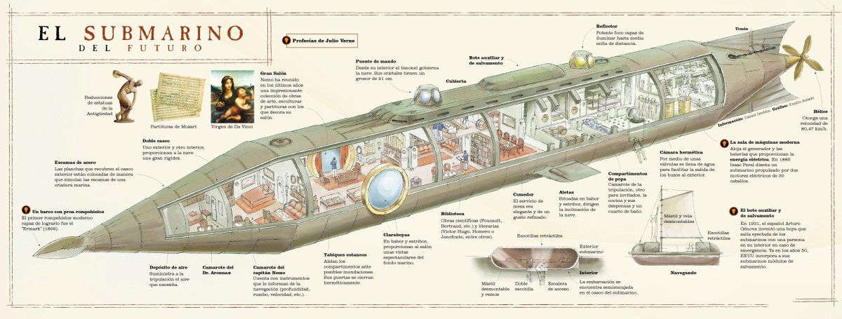 Наутилус корабль Жюль Верн