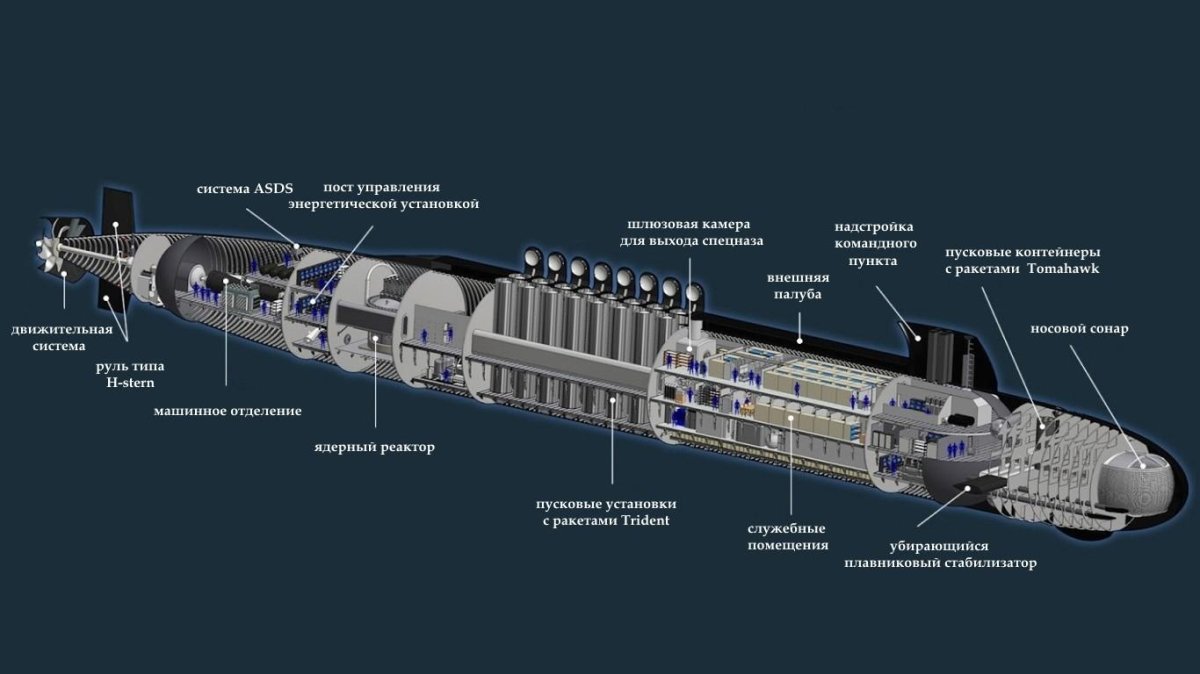 Схема подводной лодки Вирджиния