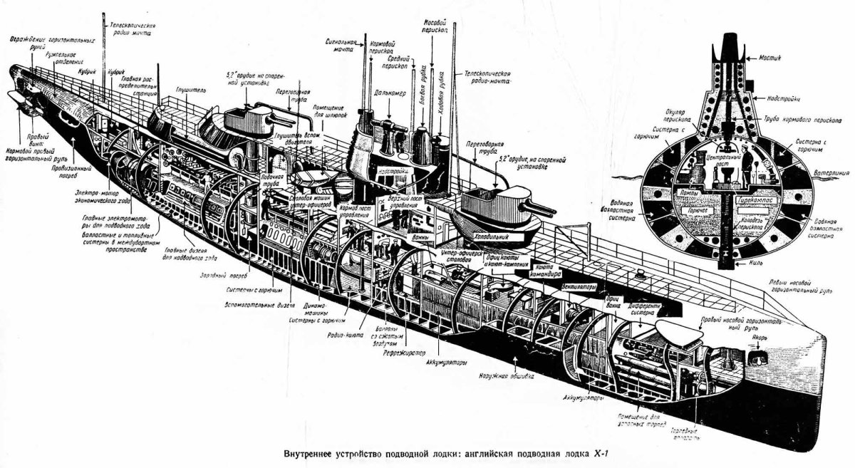 Подводные лодки Германии второй мировой войны чертежи
