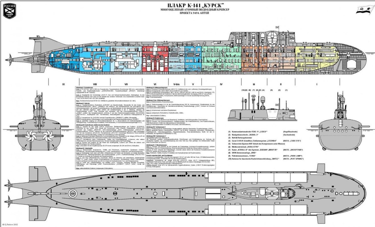 Схема отсеков подводной лодки Курск