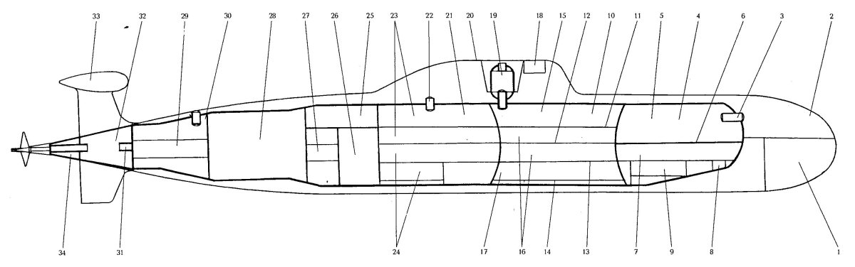 АПЛ 971 схема