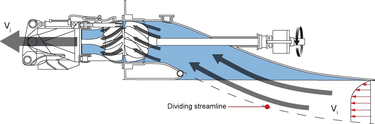 Водометный движитель гидроцикла