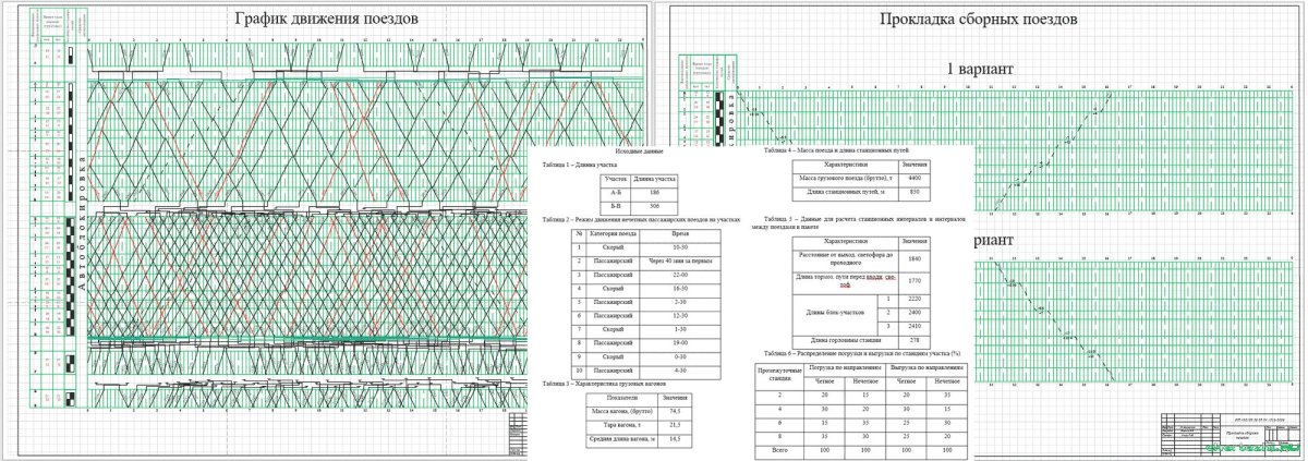 График движения поездов курсовой проект