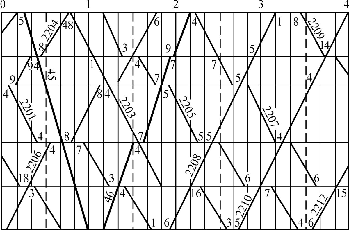Однопутный параллельный график движения поездов