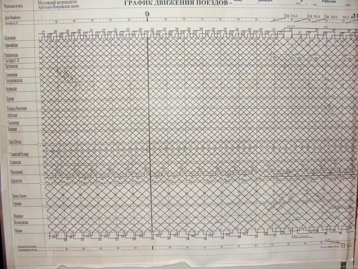 График движения поездов метро