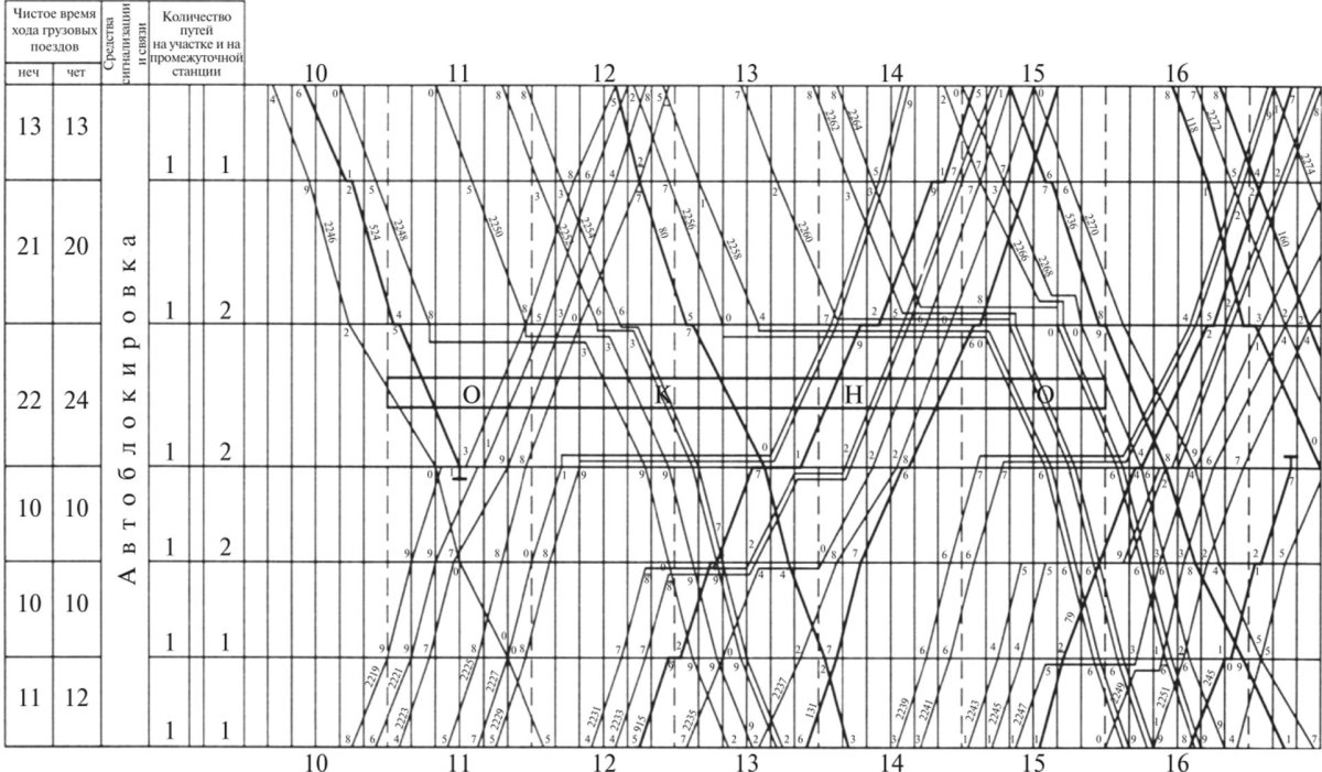 График движения поездов чертеж