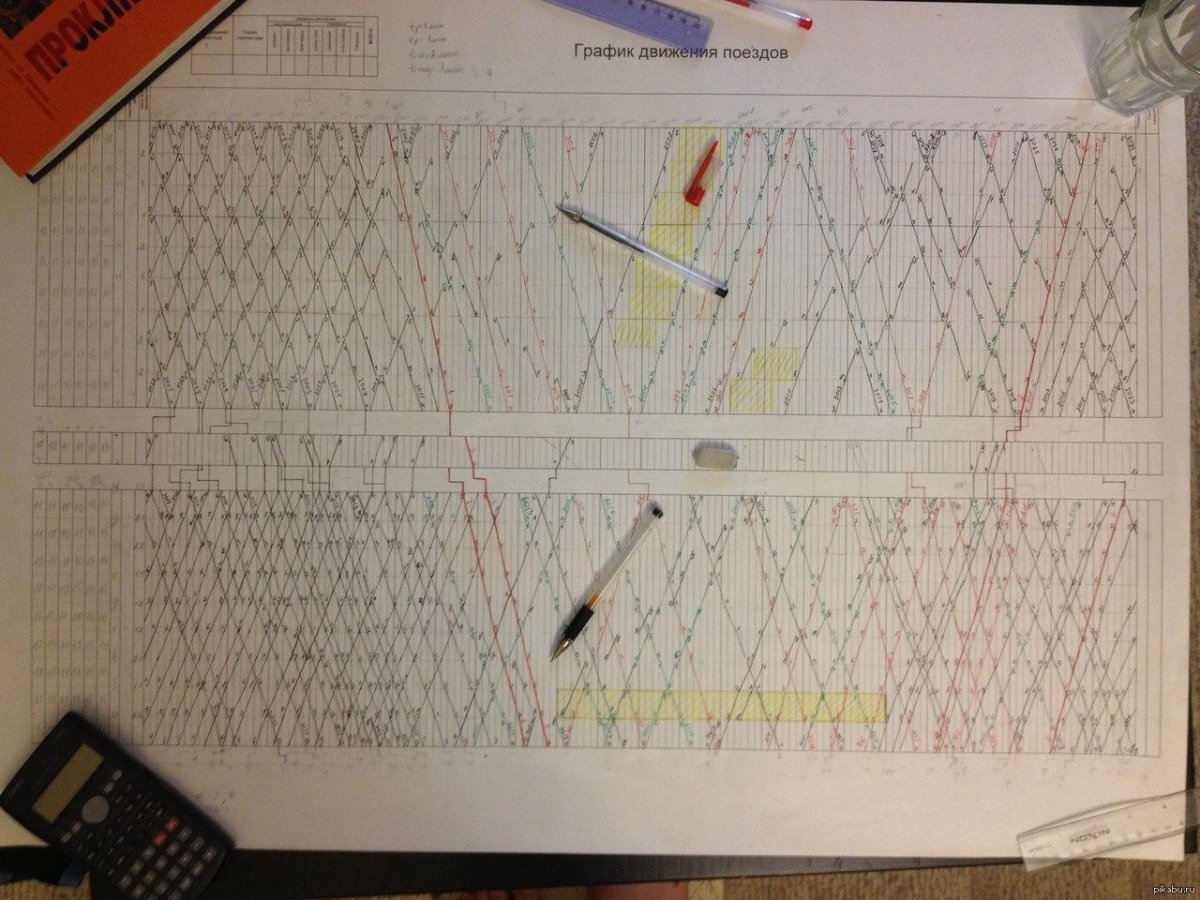 График движения железная дорога
