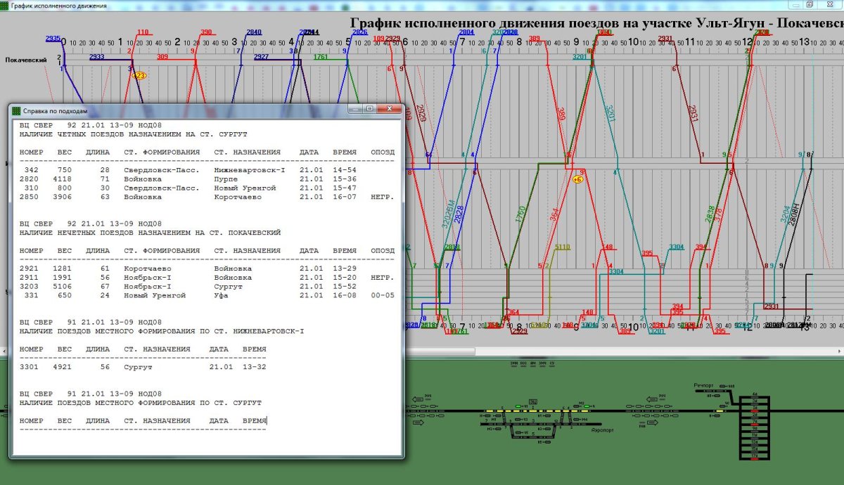 Гид Урал ВНИИЖТ функции