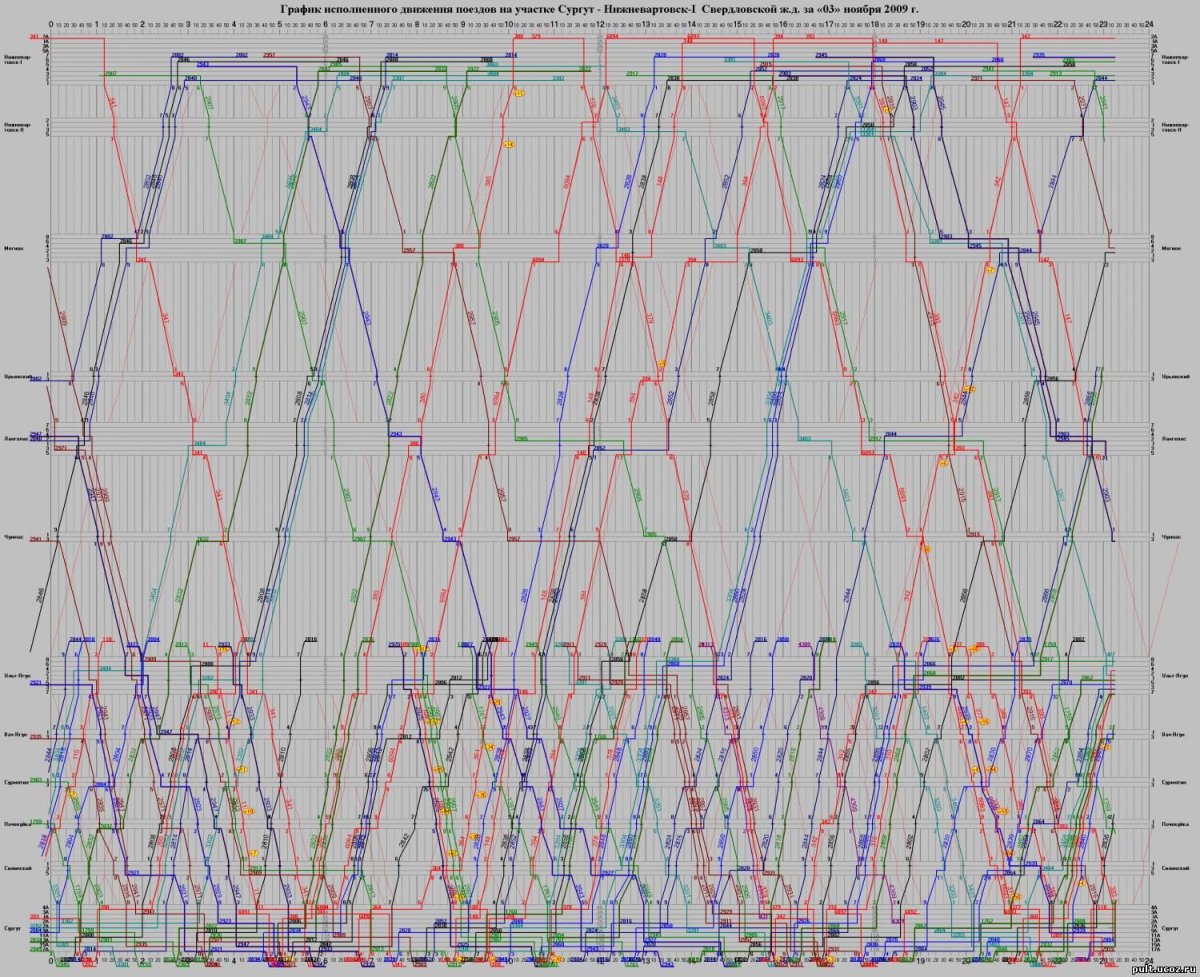 График движения железная дорога