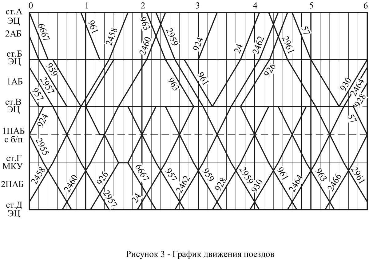 Непакетный график движения поездов это