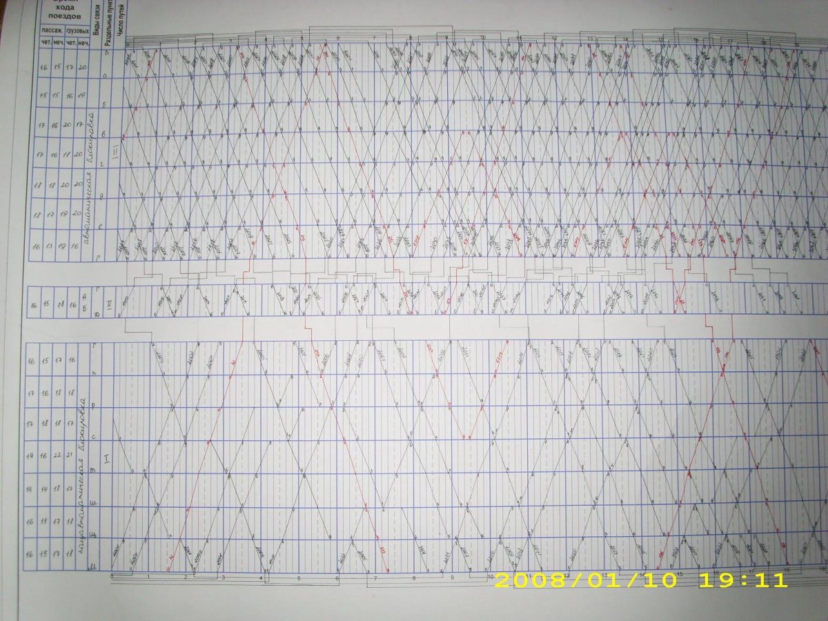 Графика движения поездов