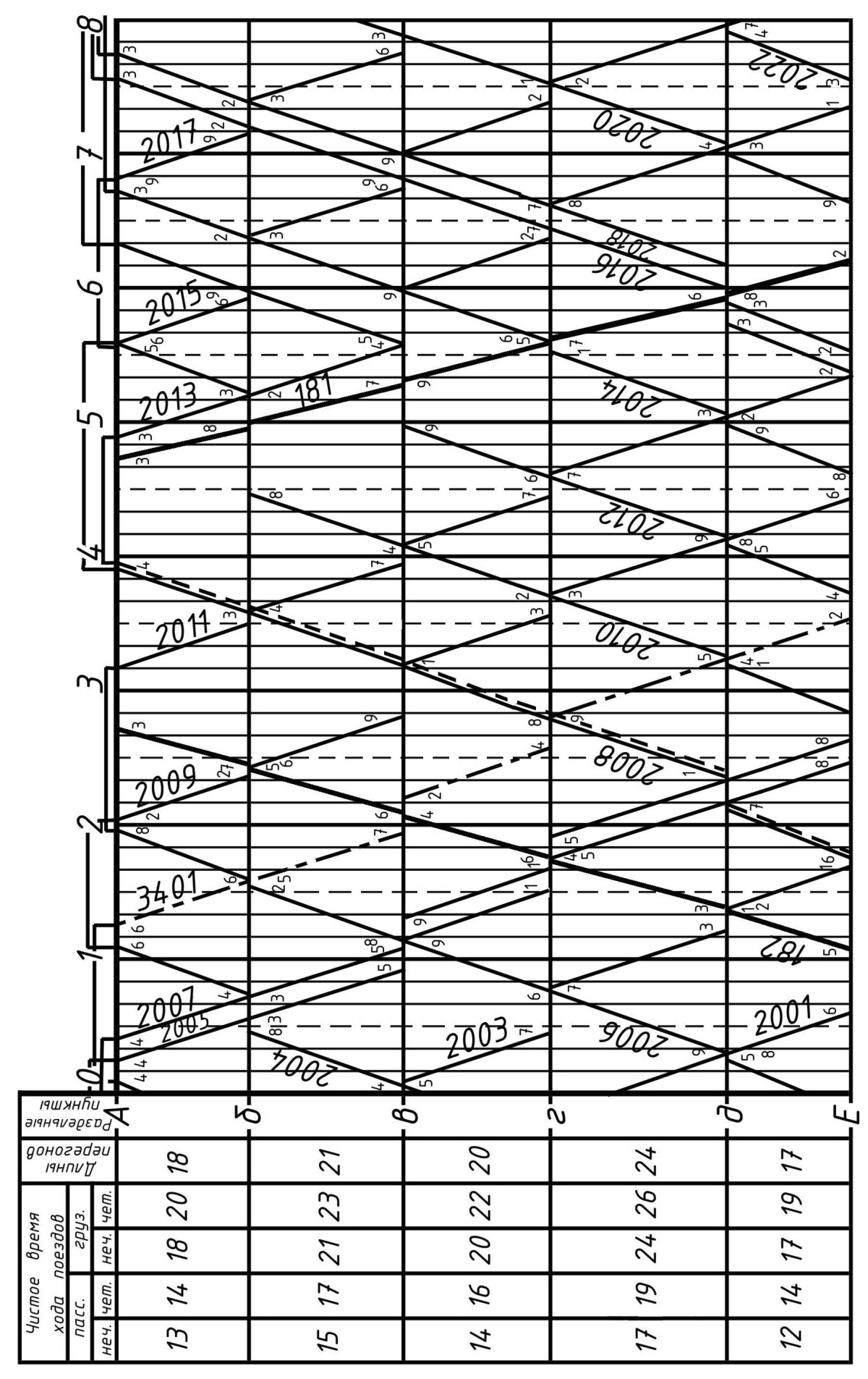Графика движения поездов