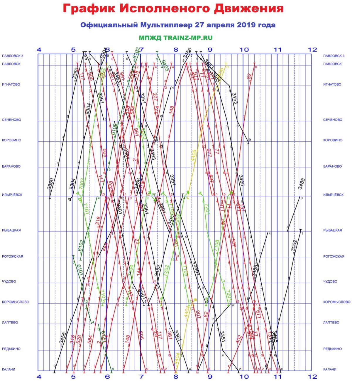 Графика движения поездов