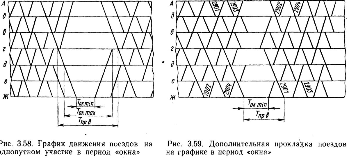 Окно на графике движения поездов