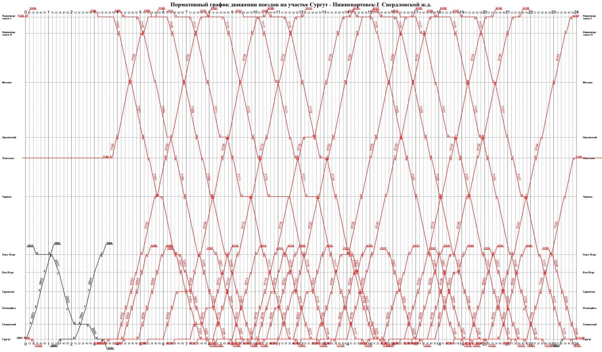 Вариантный график движения поездов