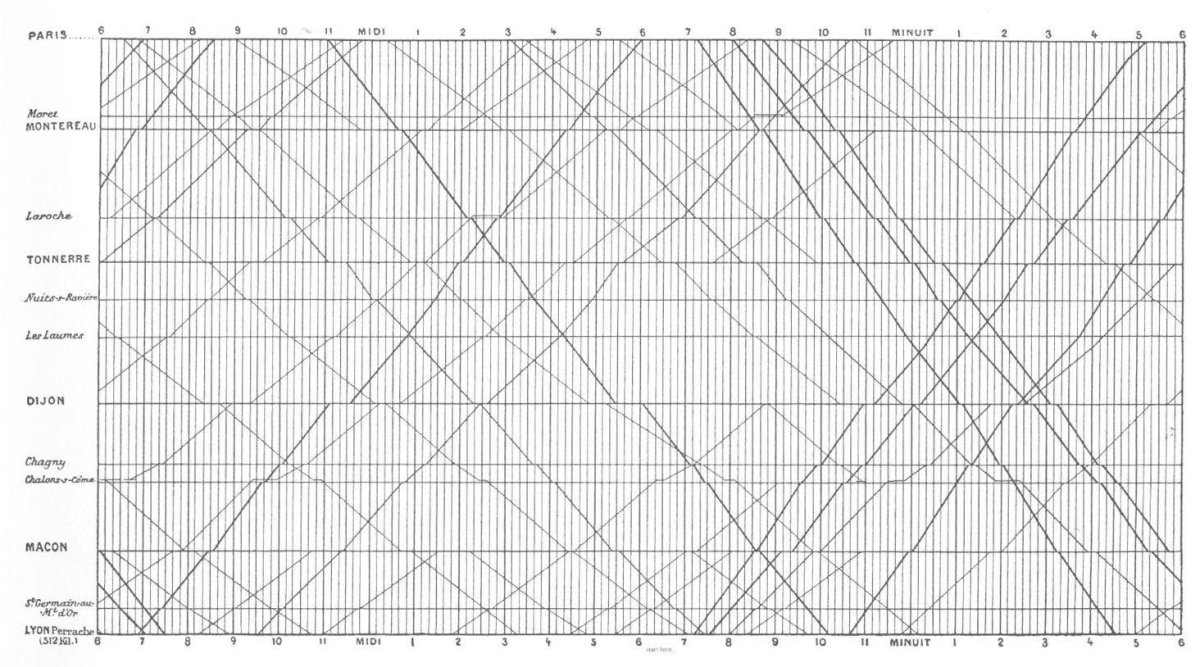 Графика движения поездов