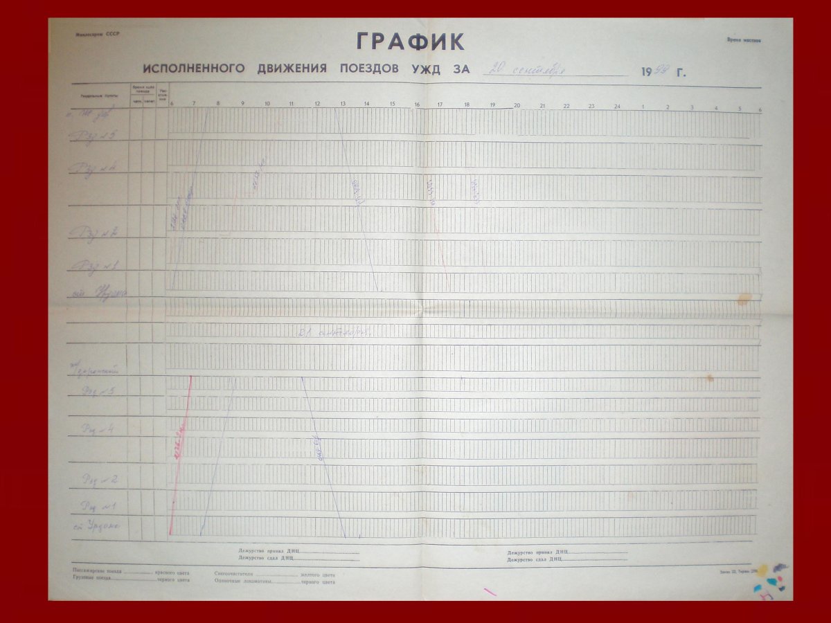График исполненного движения