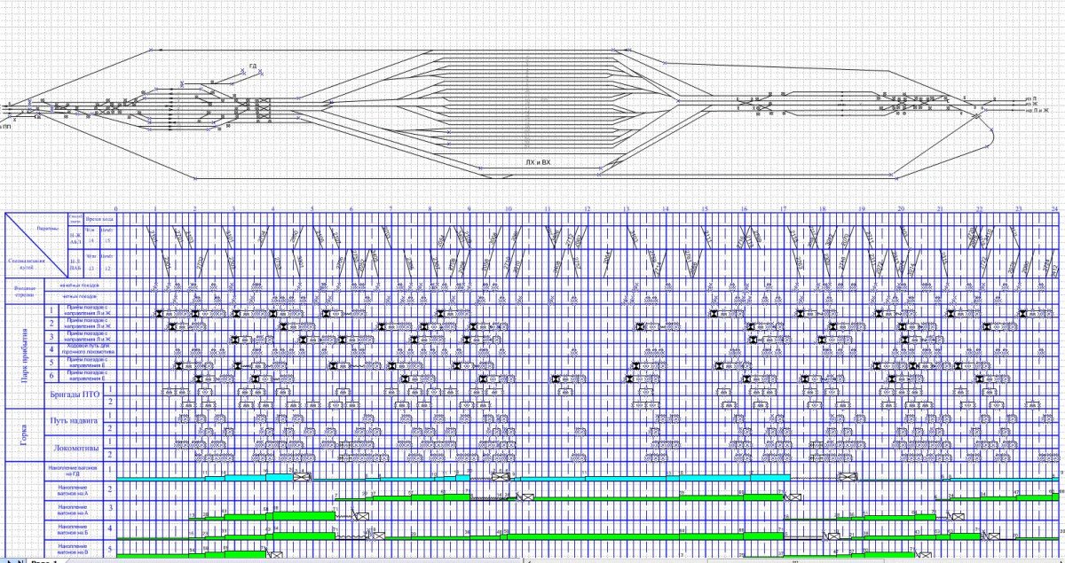 Суточный план график сортировочной станции