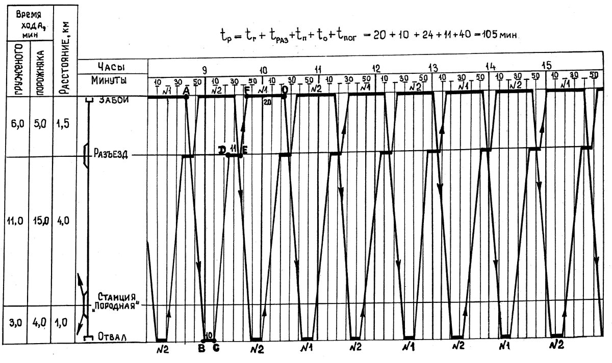 Графики движения поездов