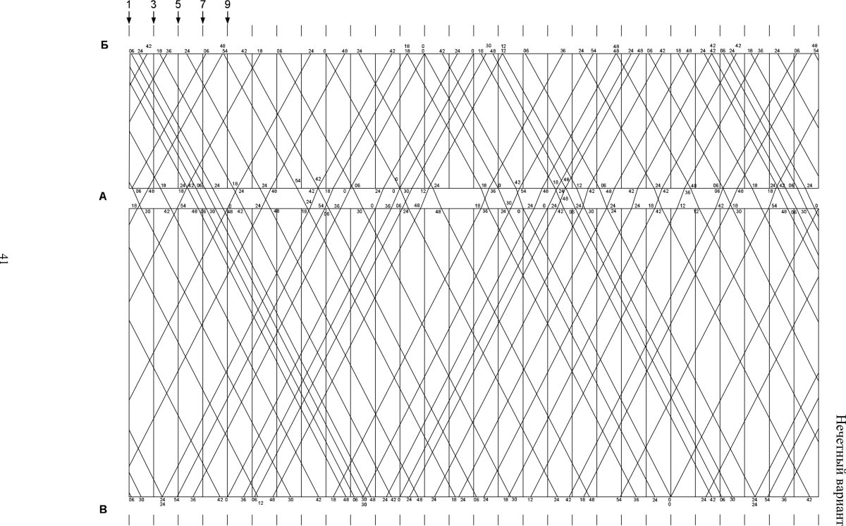 Сетка Графика движения поездов