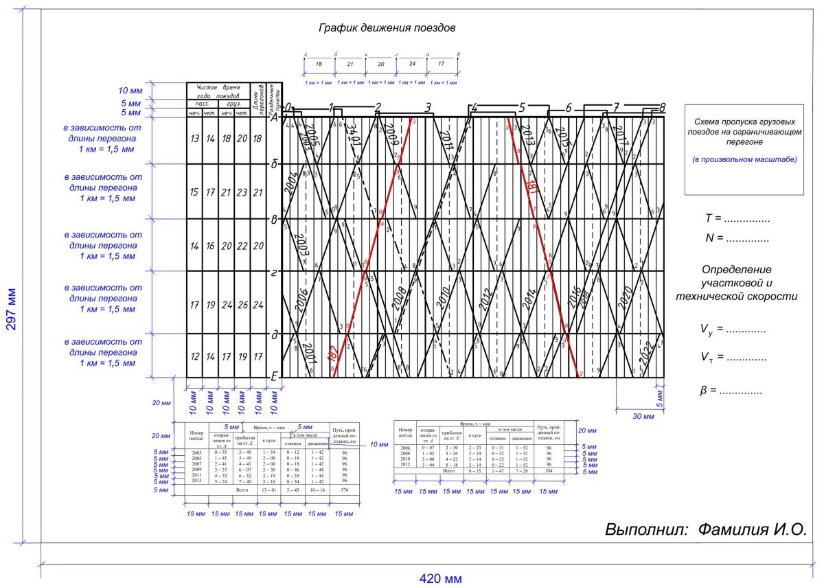 График движения поездов чертеж