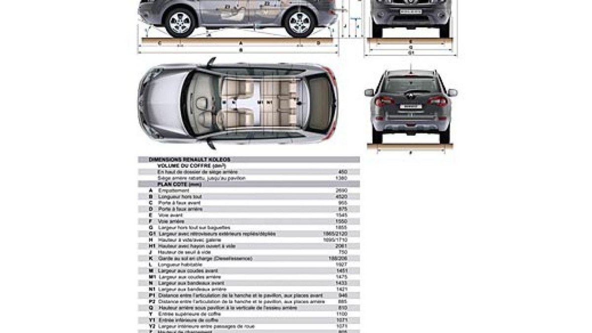 Рено Колеос 2 габариты багажника