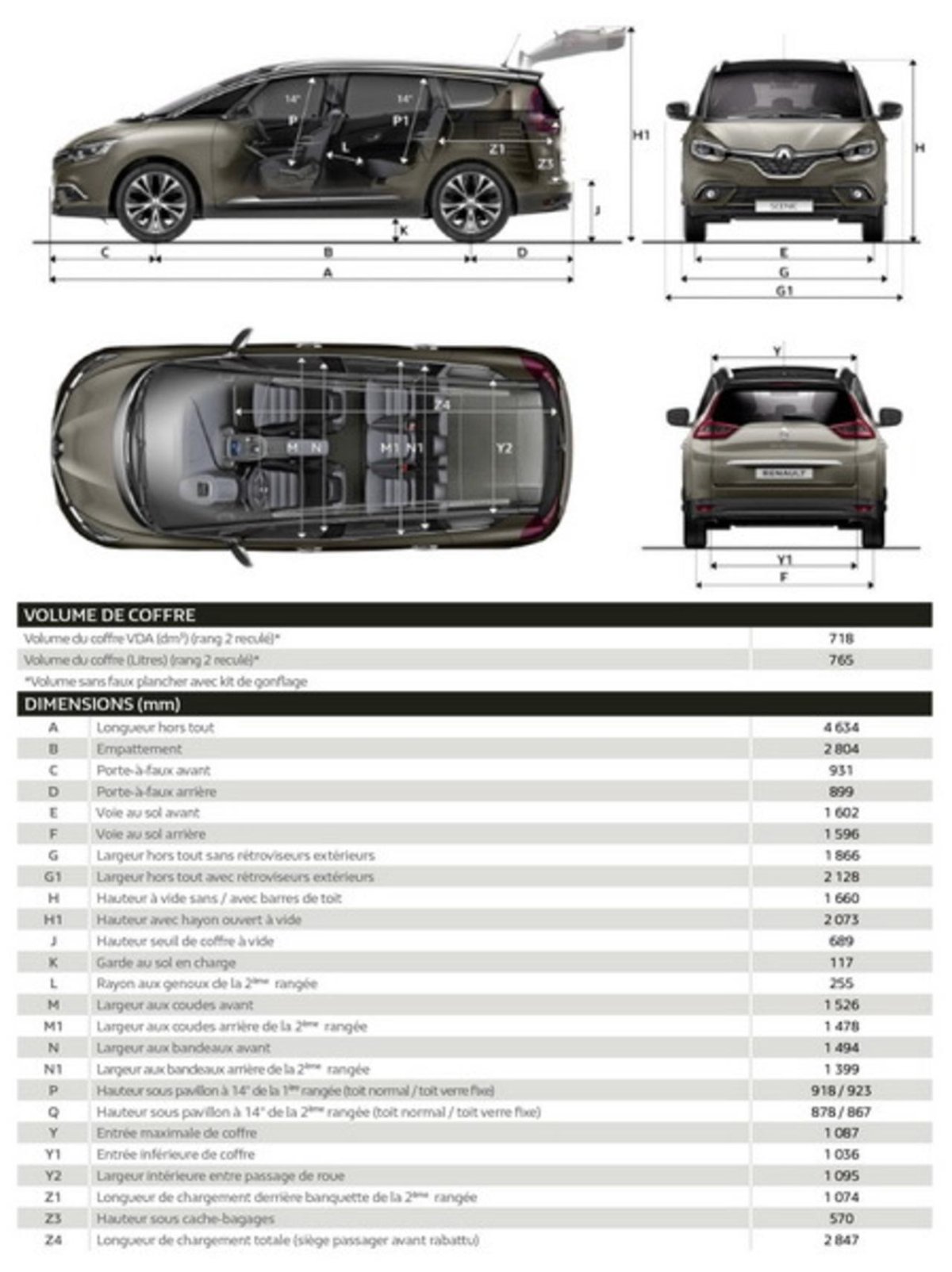 Габариты Рено Гранд Сценик 4