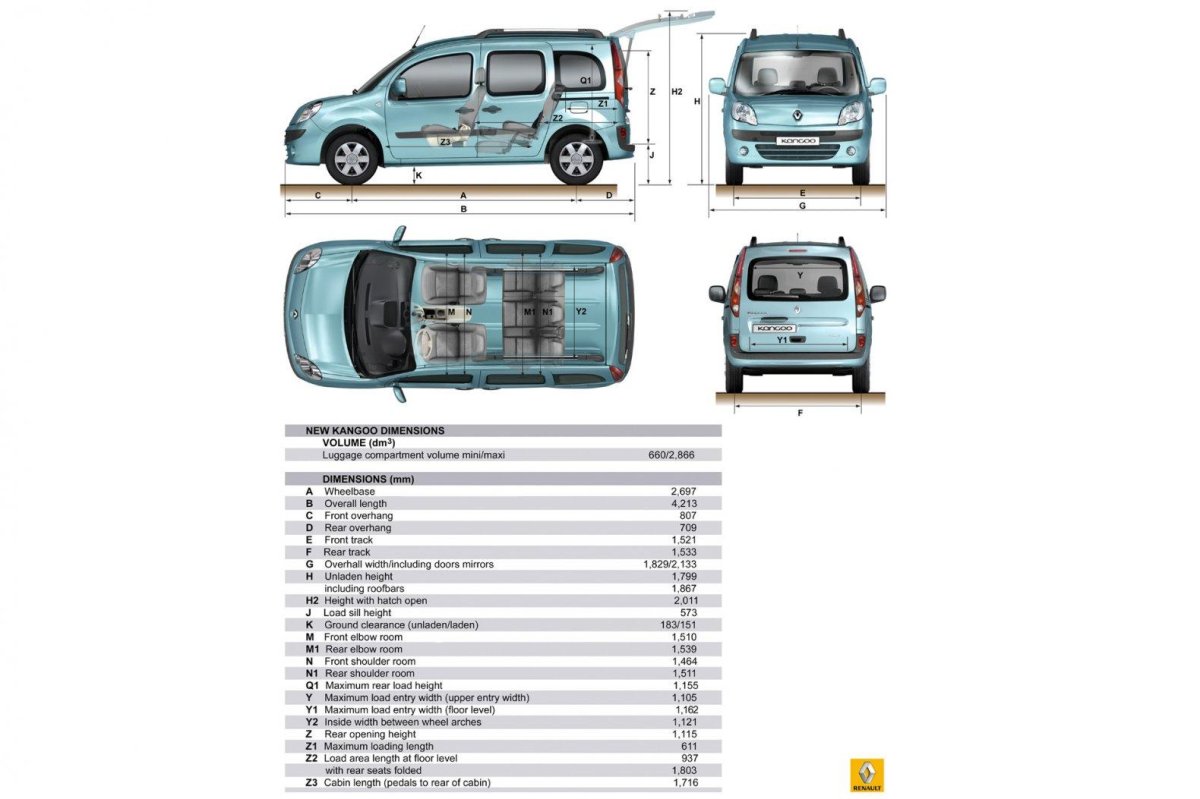 Renault Kangoo 1 габариты