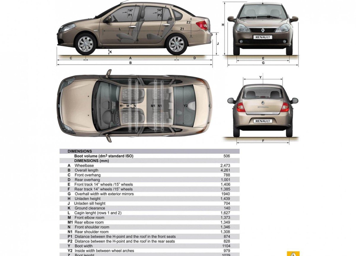 Габариты Рено Симбол 2007 года