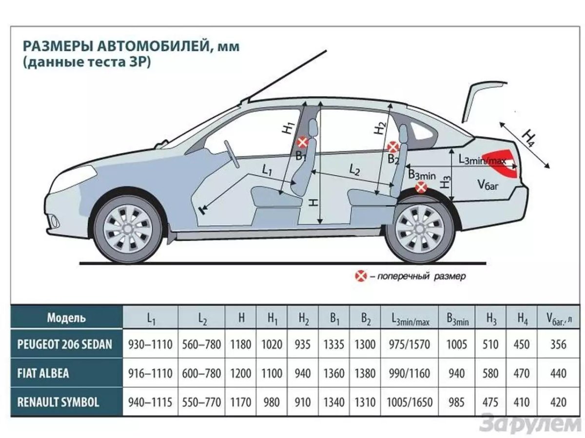 Ширина салона Рено Симбол 1,4