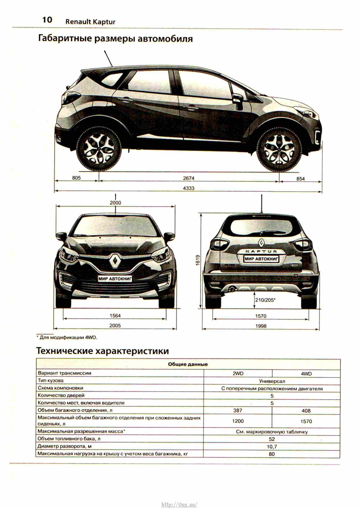 Габаритные Размеры Рено Каптур 2017