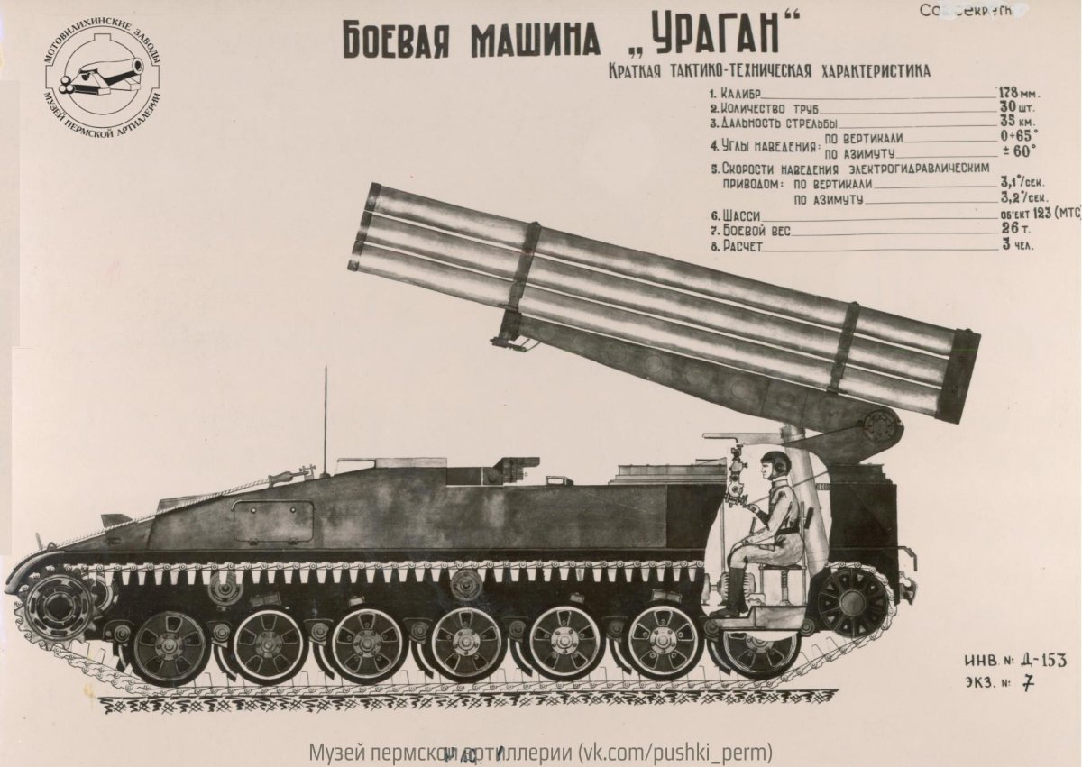 РСЗО 9к57 «ураган»