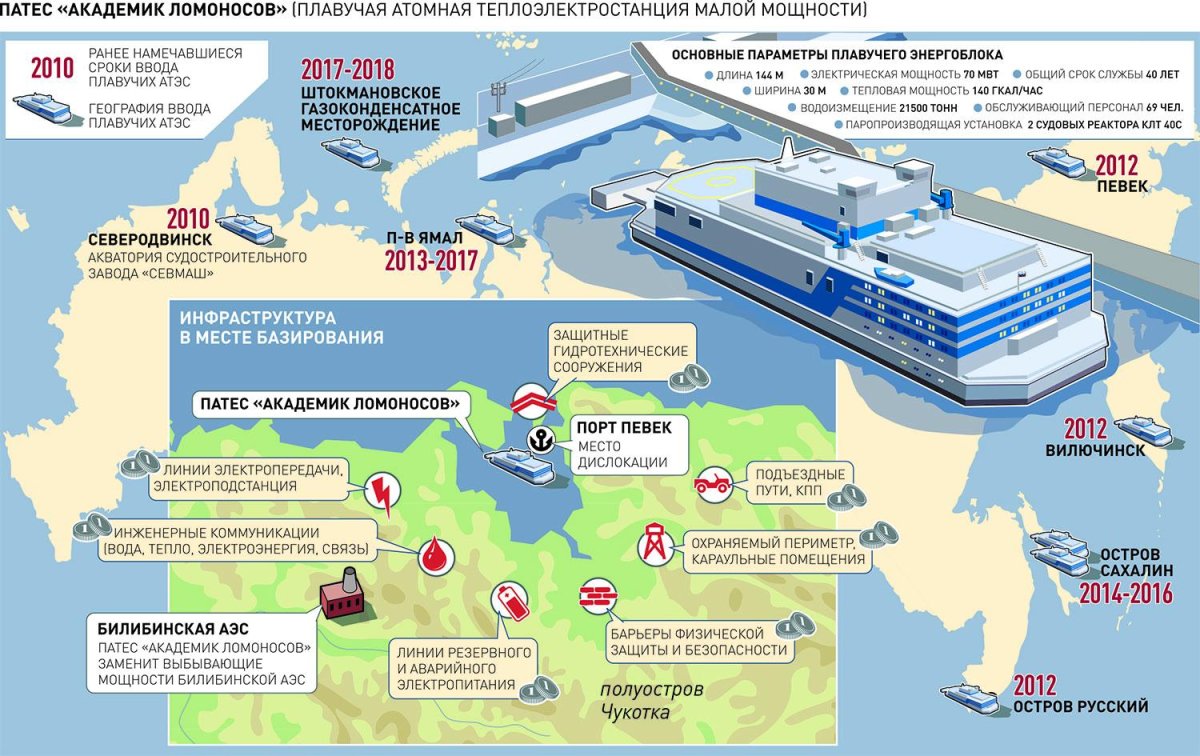 Плавучая АЭС академик Ломоносов на карте России