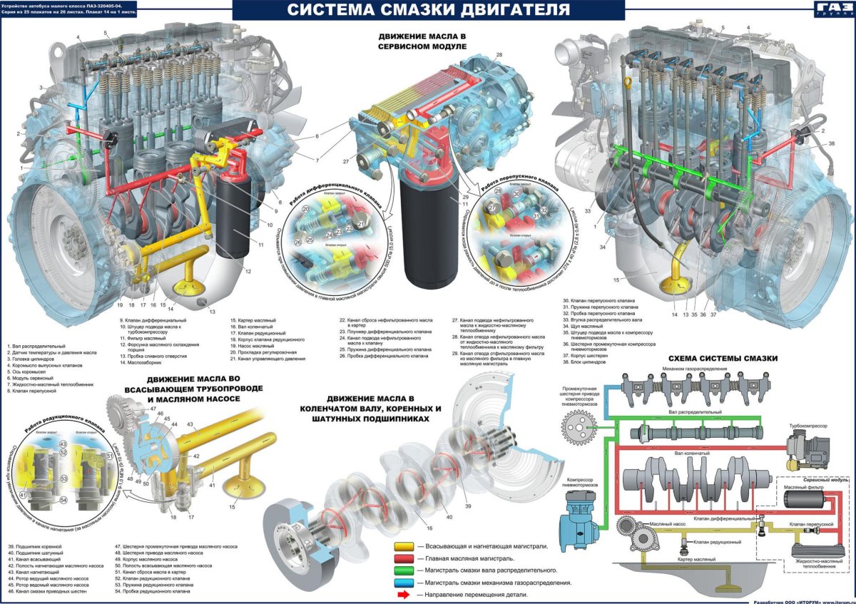 Система смазки ДВС ЯМЗ 534